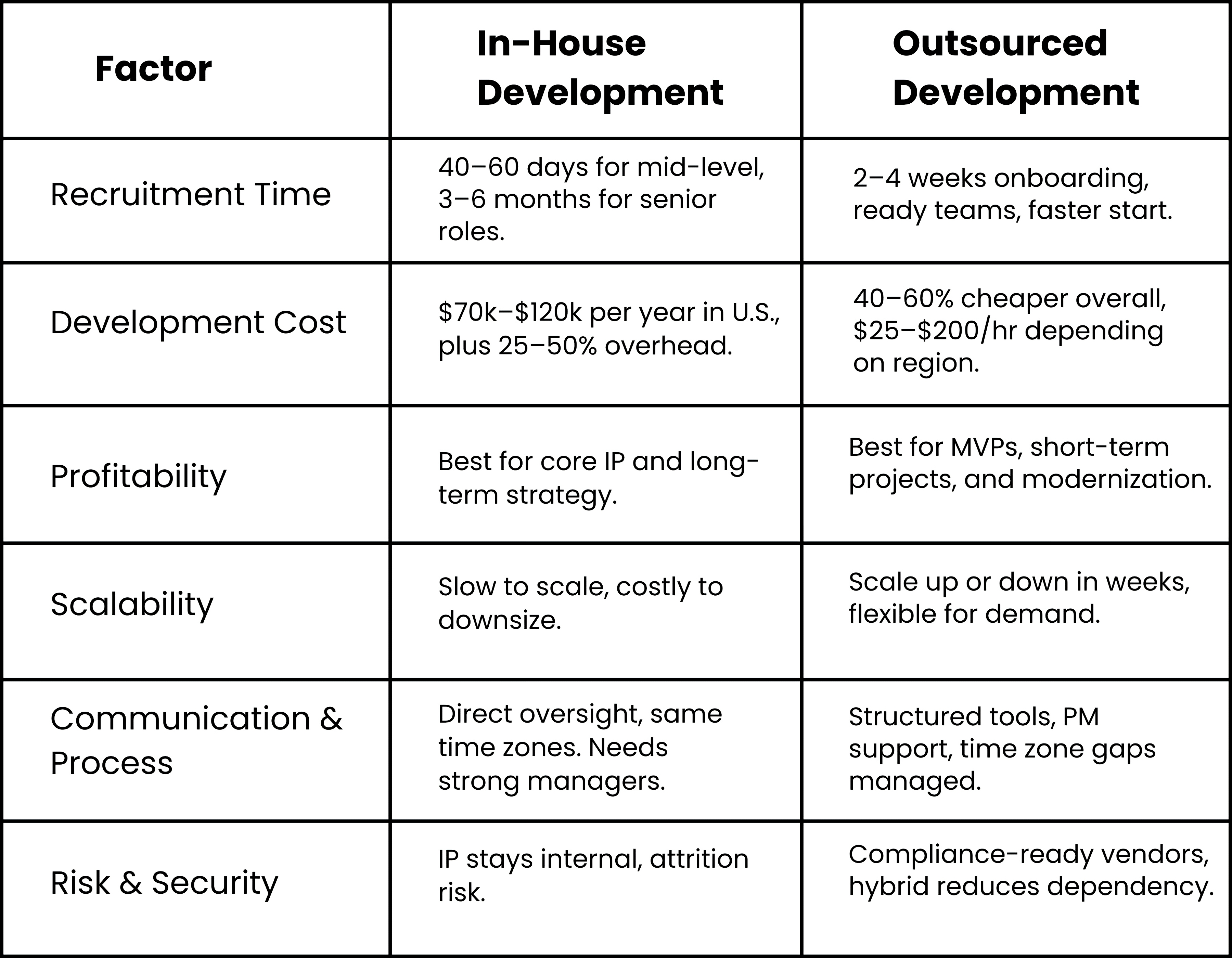 In-House vs Outsource Software Development: Which is Better?