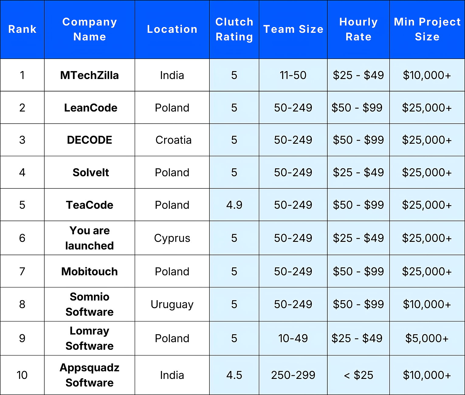 Top Mobile App Development Companies for European Startups (2026)
