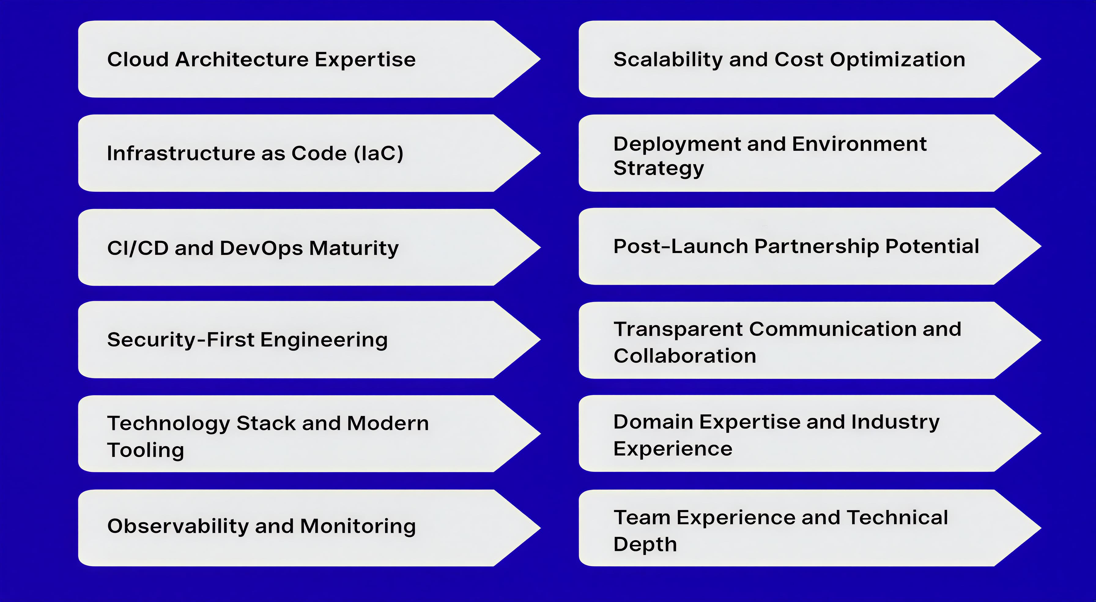 Key Considerations for the Right Cloud Application Development Company