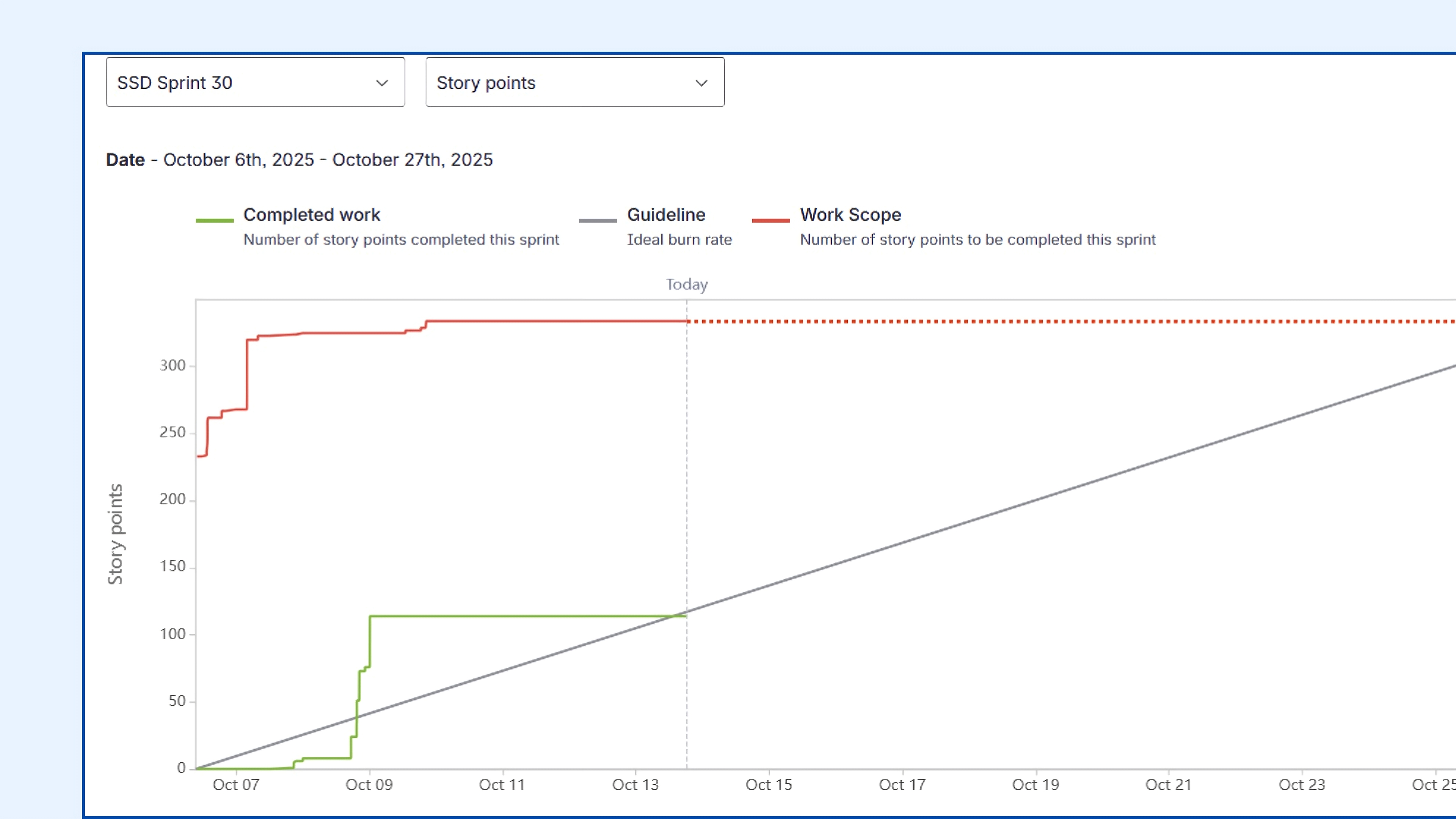 Top 10 Software Development Lifecycle (SDLC) Best Practices (2025)